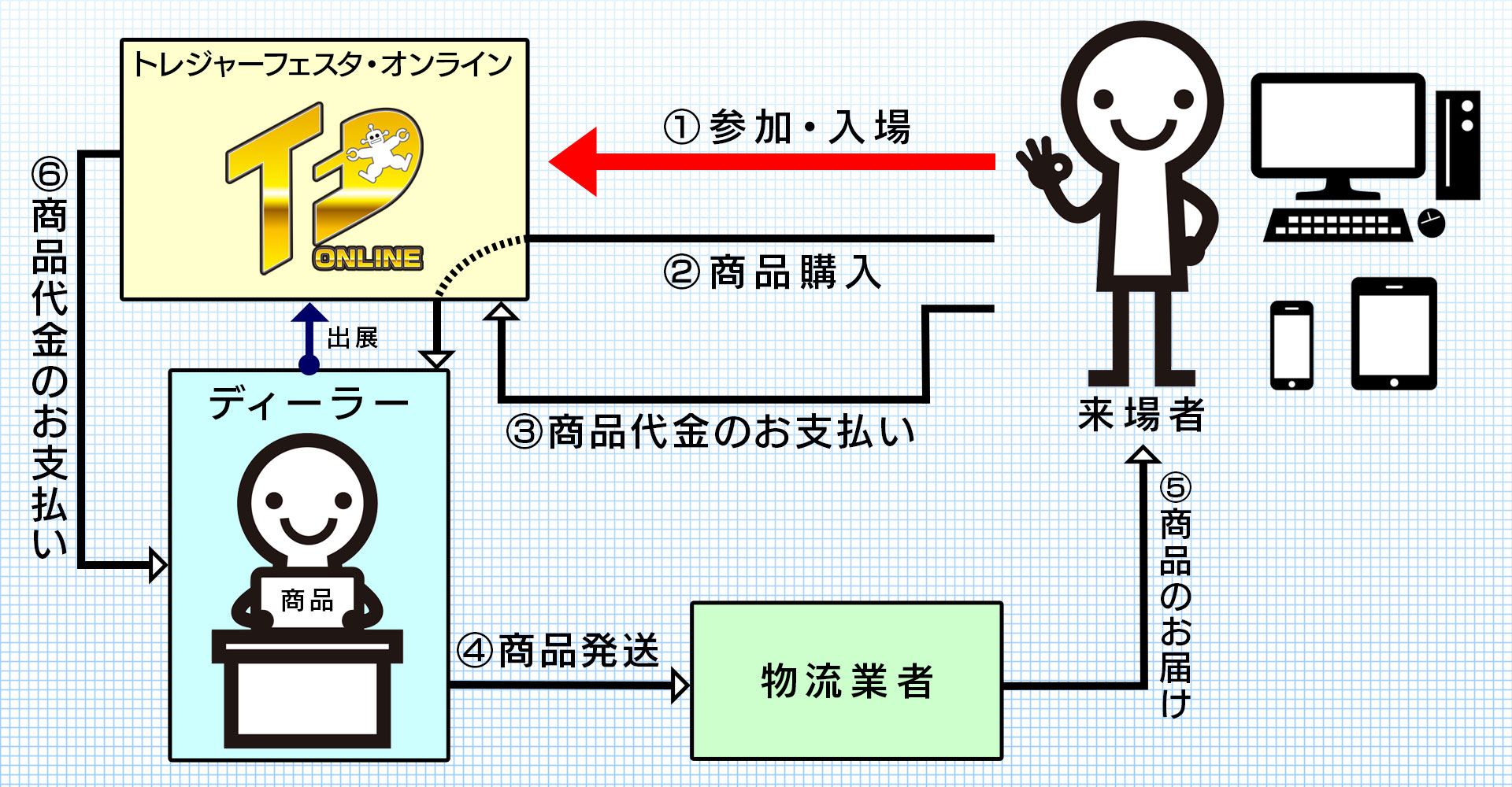 トレジャーフェスタ・オンライン